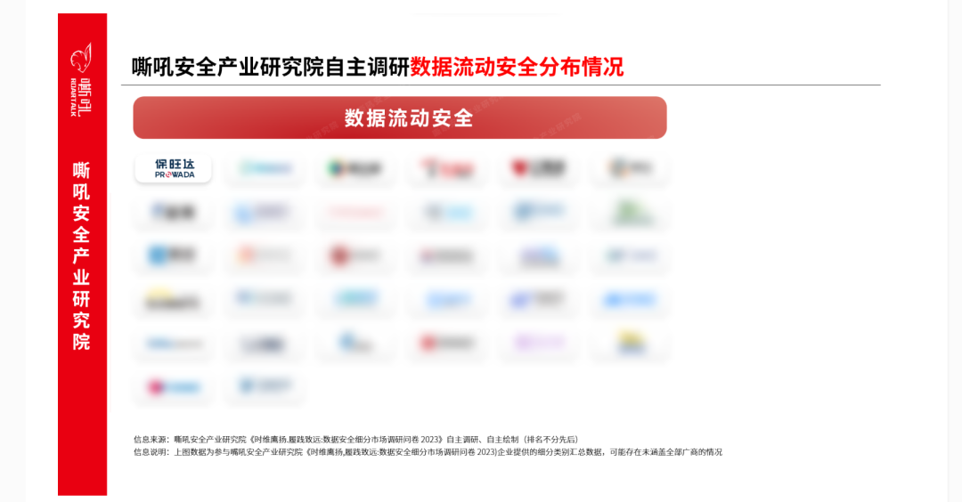 KY开元数据安全流量监测平台入选《嘶吼 数据安全细分市场之数据流动安全专题汇报》典型推荐厂商