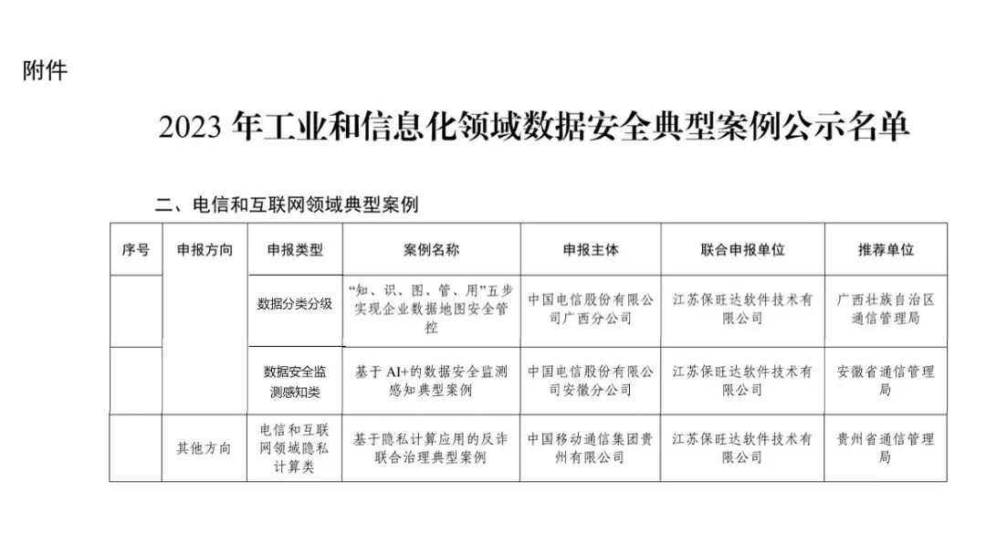 工信部试点示范|KY开元助力多个客户入选工信部《2023年工业和信息化领域数据安全典型案例》 工信部试点示范|KY开元助力多个客户入选工信部《2023年工业和信息化领域数据安全典型案例》